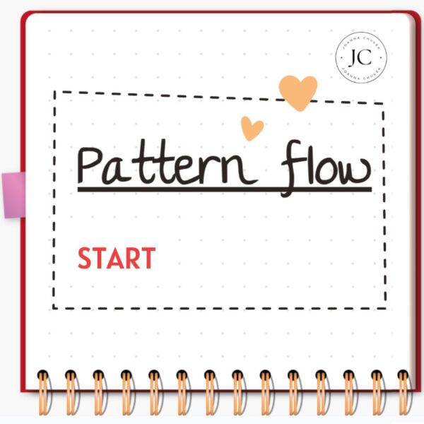 Pattern flow: PAKIET STARTOWY